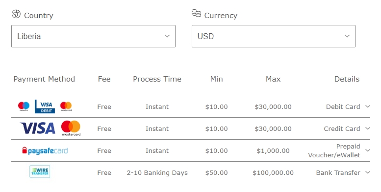 The list of payments in Liberia